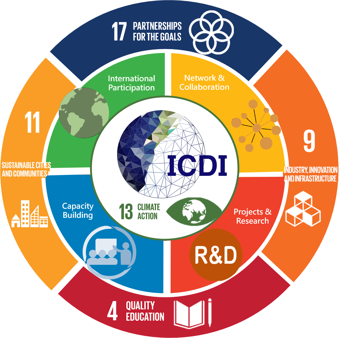 Our Missions – International Climate Development Institute