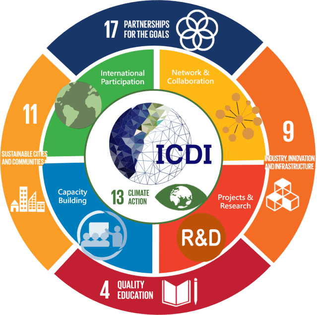 Our Missions – International Climate Development Institute