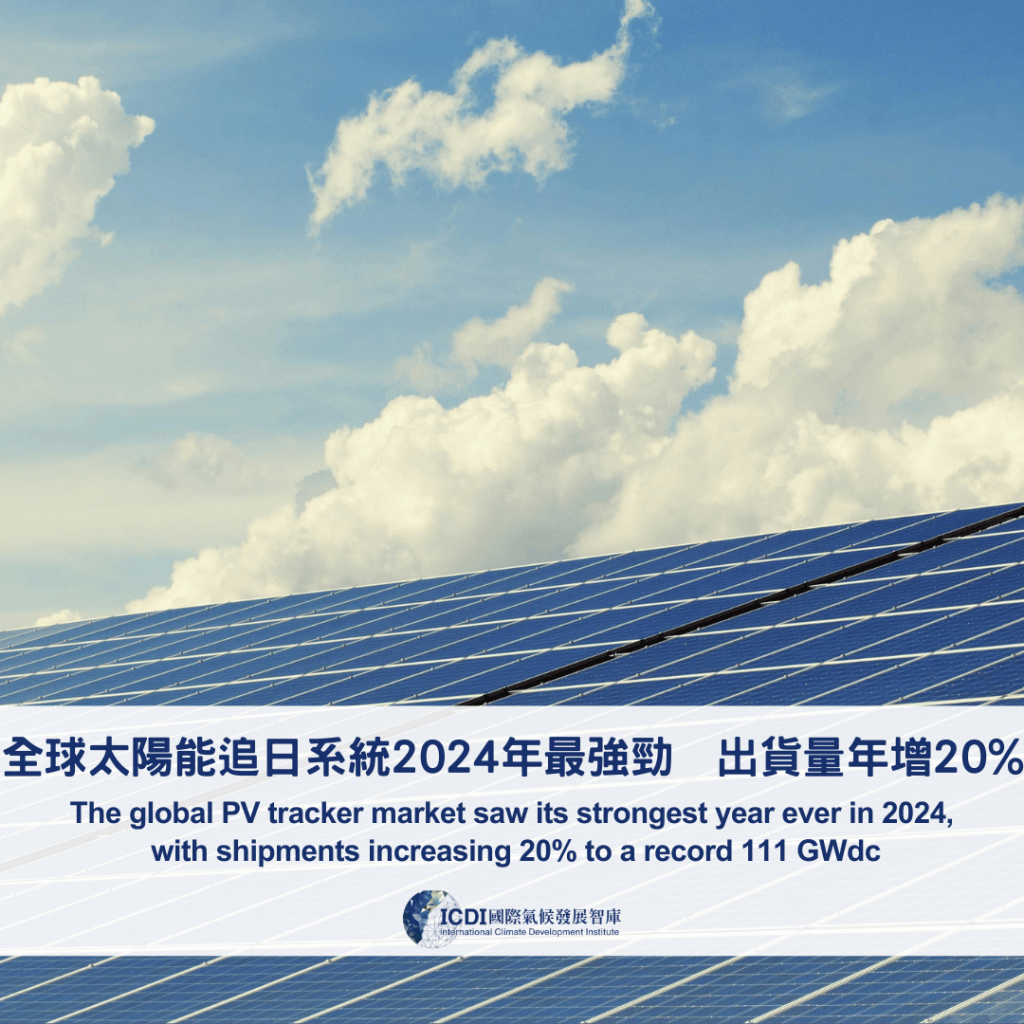 全球太陽能追日系統2024年最強勁  出貨量年增20%