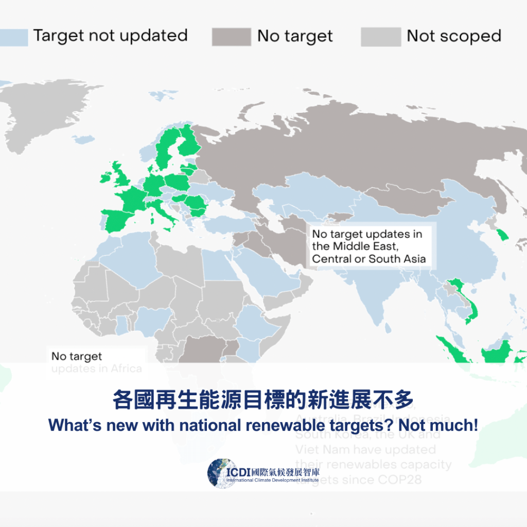 各國再生能源目標的新進展不多