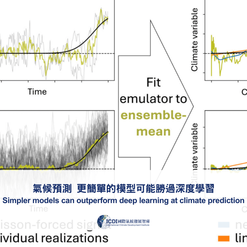 氣候預測 更簡單的模型可能勝過深度學習