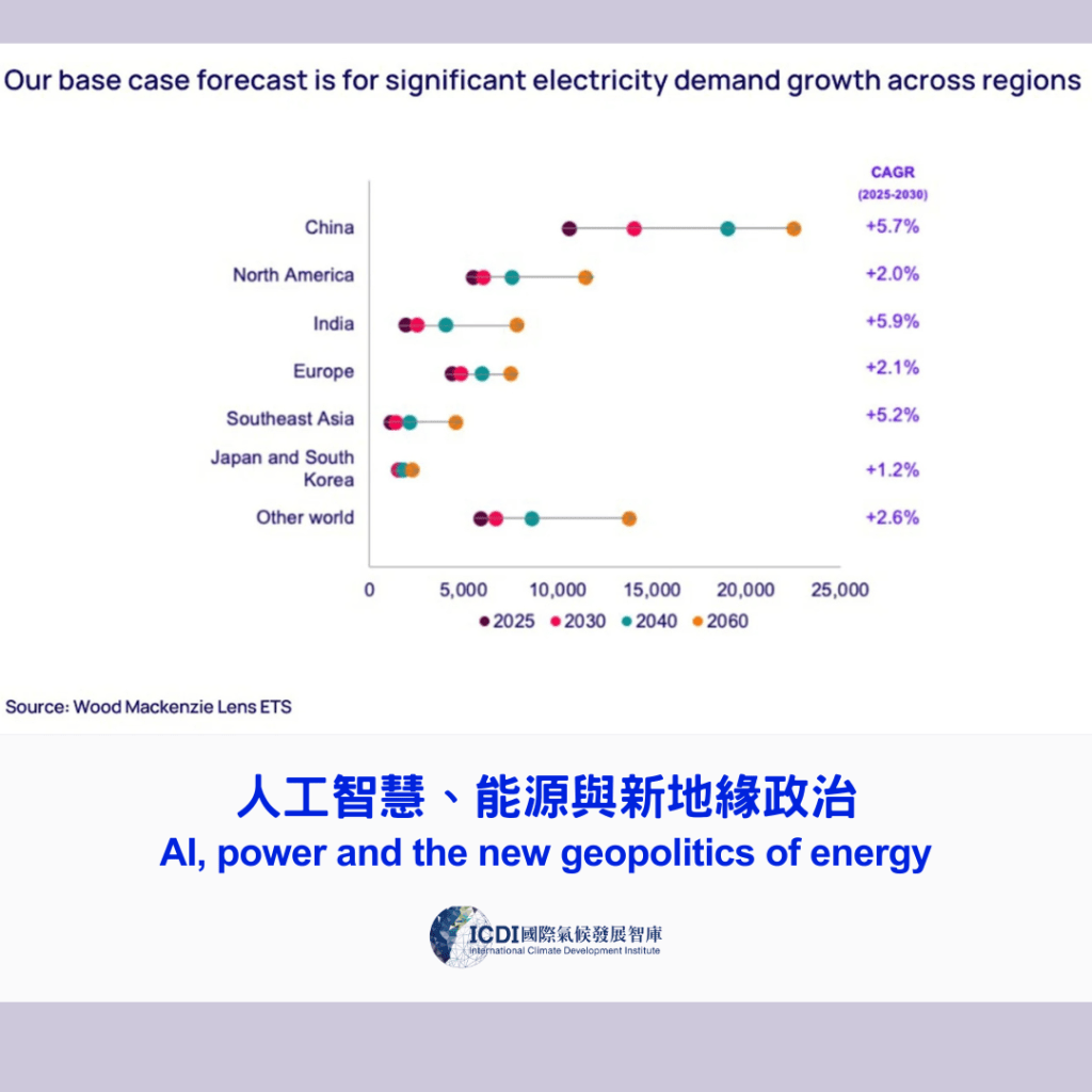 人工智慧、能源與新地緣政治