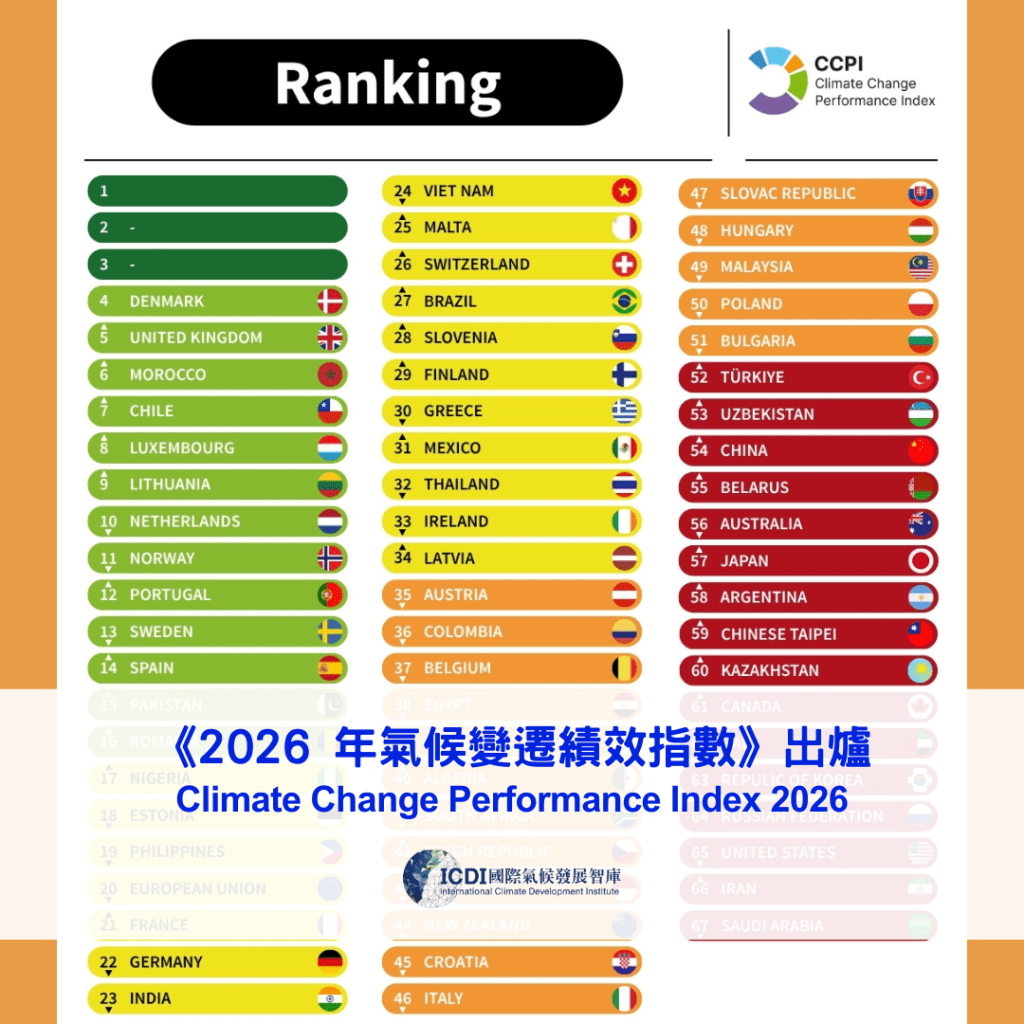 《2026 年氣候變遷績效指數》出爐