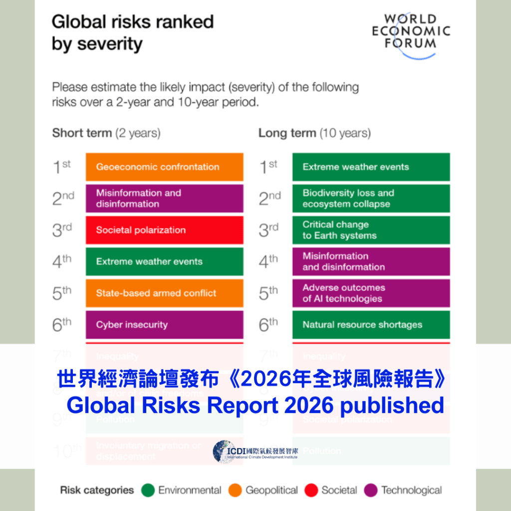 世界經濟論壇發布《2026年全球風險報告》